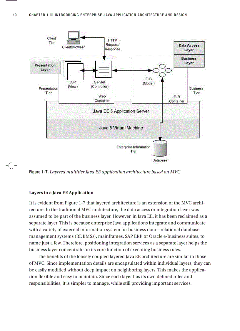 image for page Pro Java EE Spring Patterns Best Practices and Design Strategies Implementing Java EE Patterns with the Spring Framework