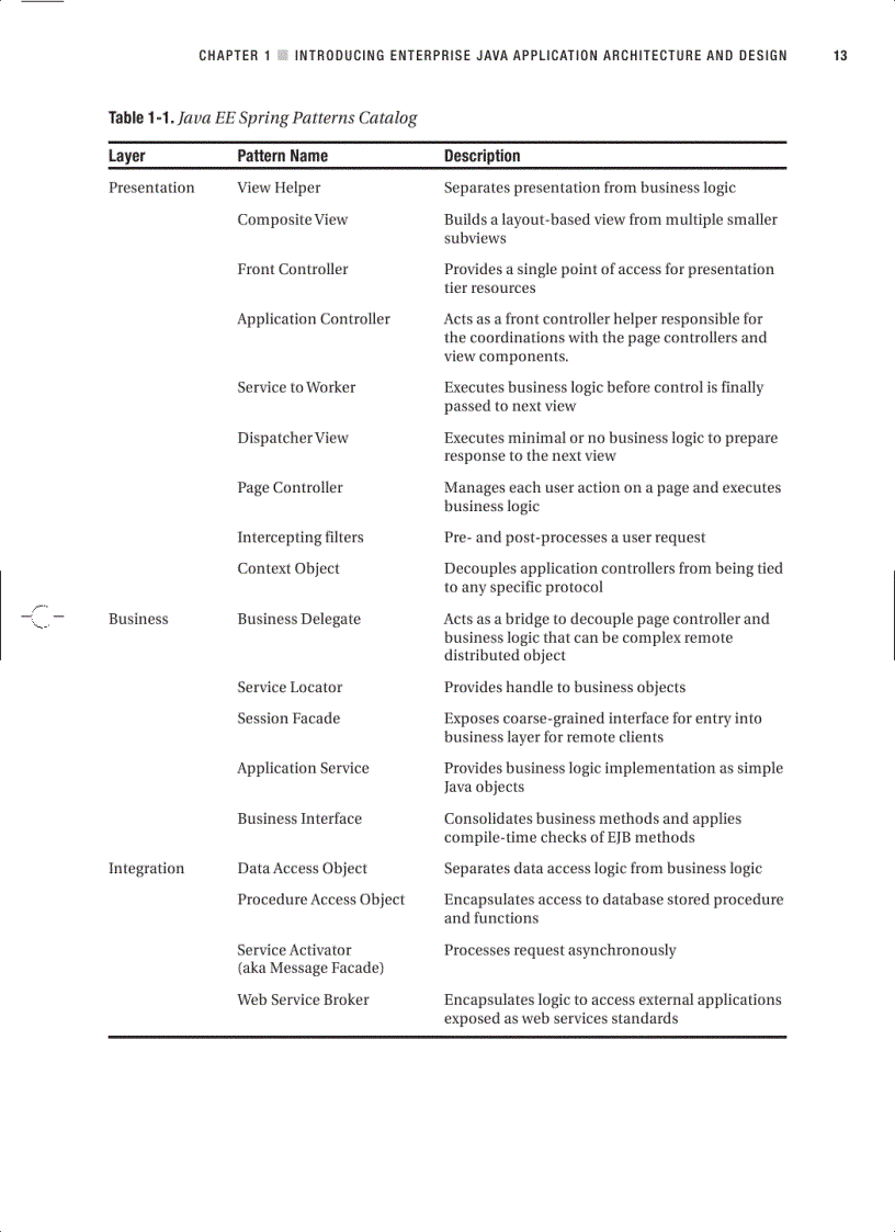 image for page Pro Java EE Spring Patterns Best Practices and Design Strategies Implementing Java EE Patterns with the Spring Framework