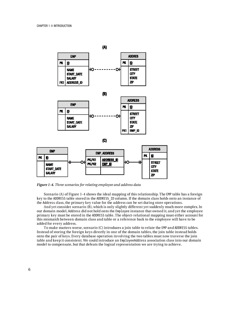 image for page Pro JPA 2 Mastering the Java Persistence API