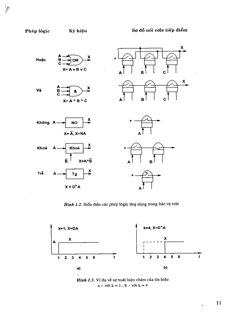 image for page Bảo vệ rơle và tự động hóa hệ thồng điện