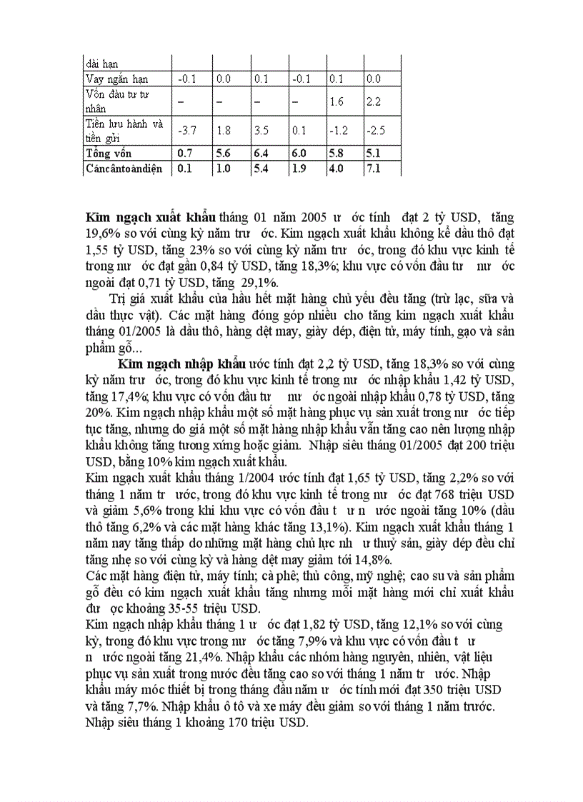 image for page Tìm hiểu cán cân thanh toán quốc tế của Việt Nam thời kì 2000 2006