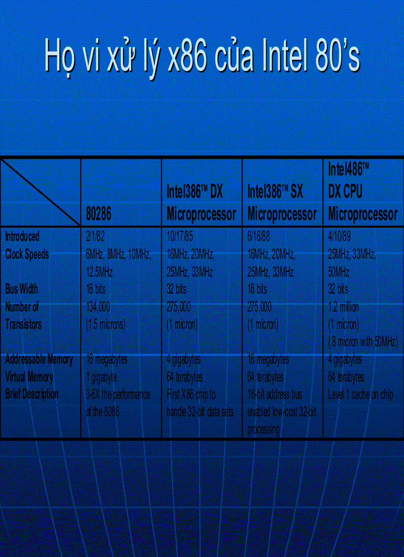 image for page Vi xử lý và Hệ thống vi xử lý