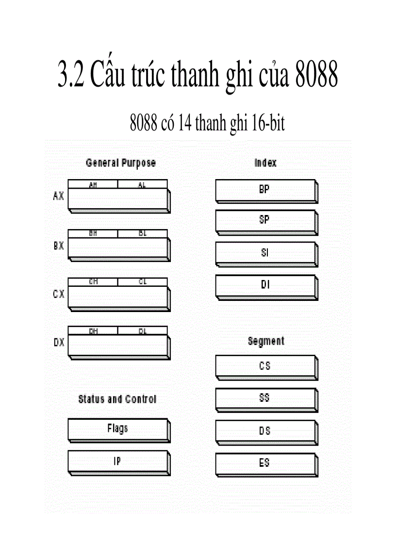 image for page Vi xử lý 8088 Intel