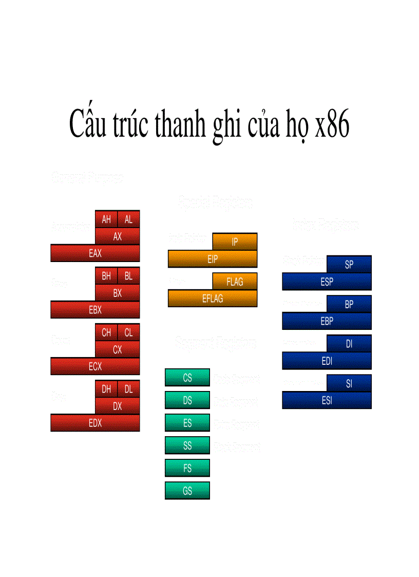 image for page Vi xử lý 8088 Intel