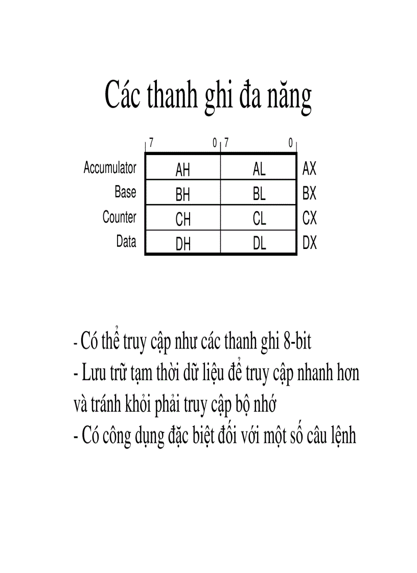 image for page Vi xử lý 8088 Intel