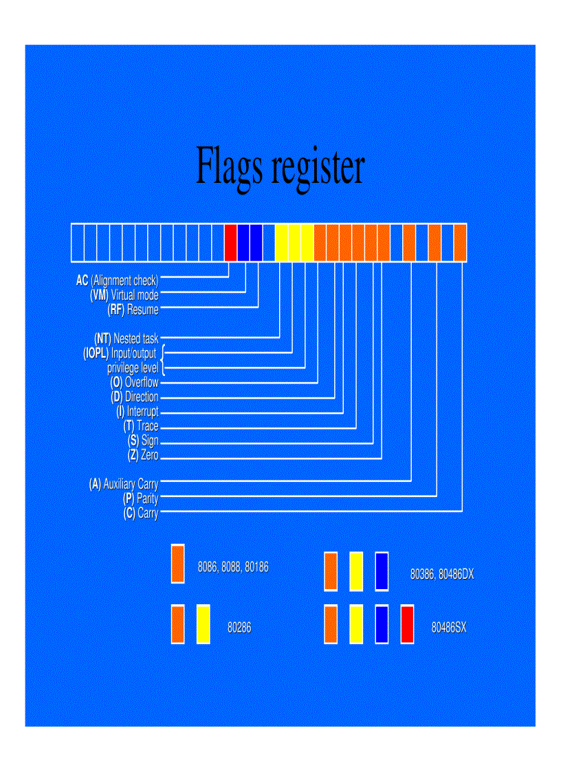 image for page Vi xử lý 8088 Intel
