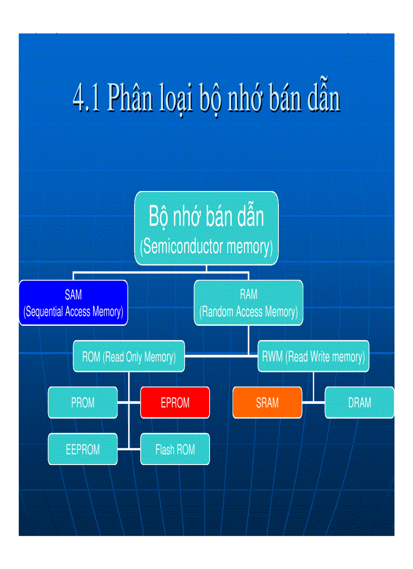 image for page Bộ nhớ bán dẫn