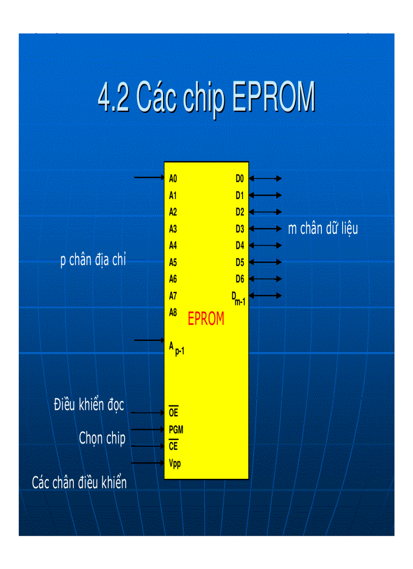 image for page Bộ nhớ bán dẫn