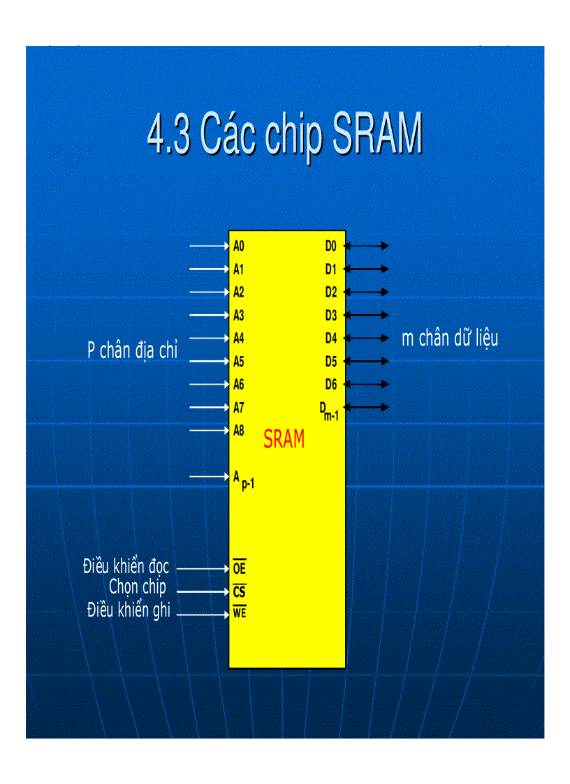 image for page Bộ nhớ bán dẫn