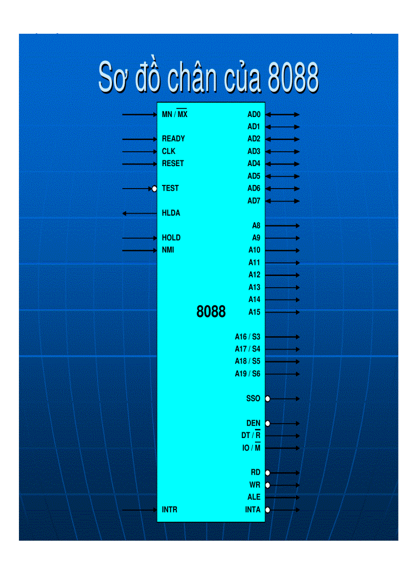 image for page Bộ nhớ bán dẫn