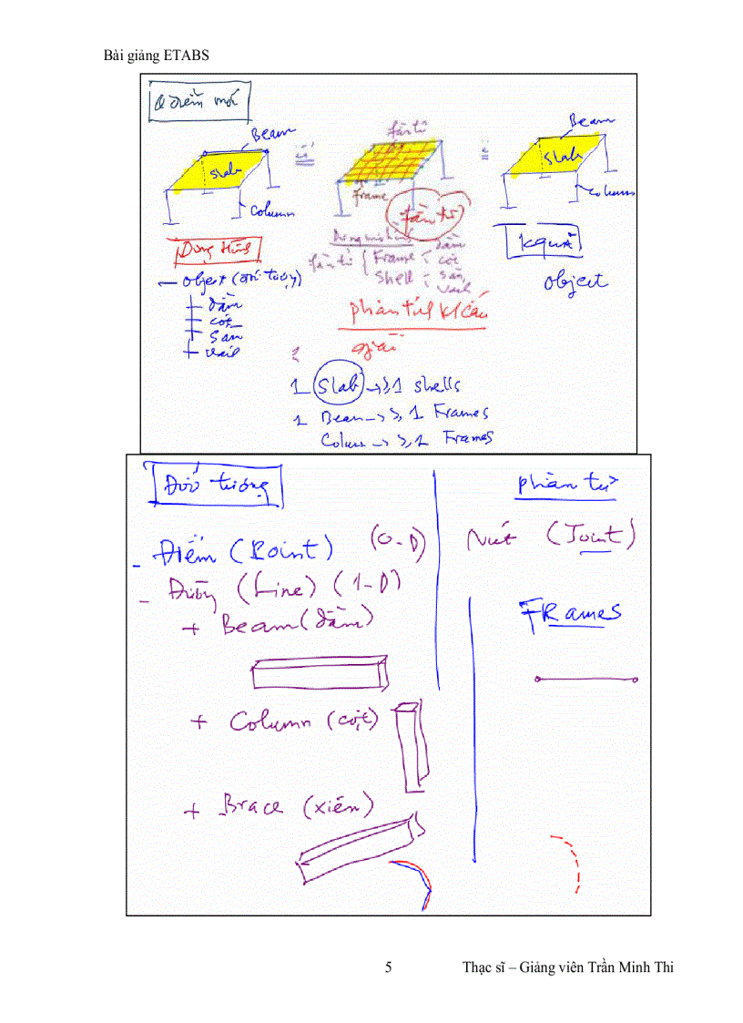 image for page Etab giáo trình giảng dạy của thầy Trần Minh Thi
