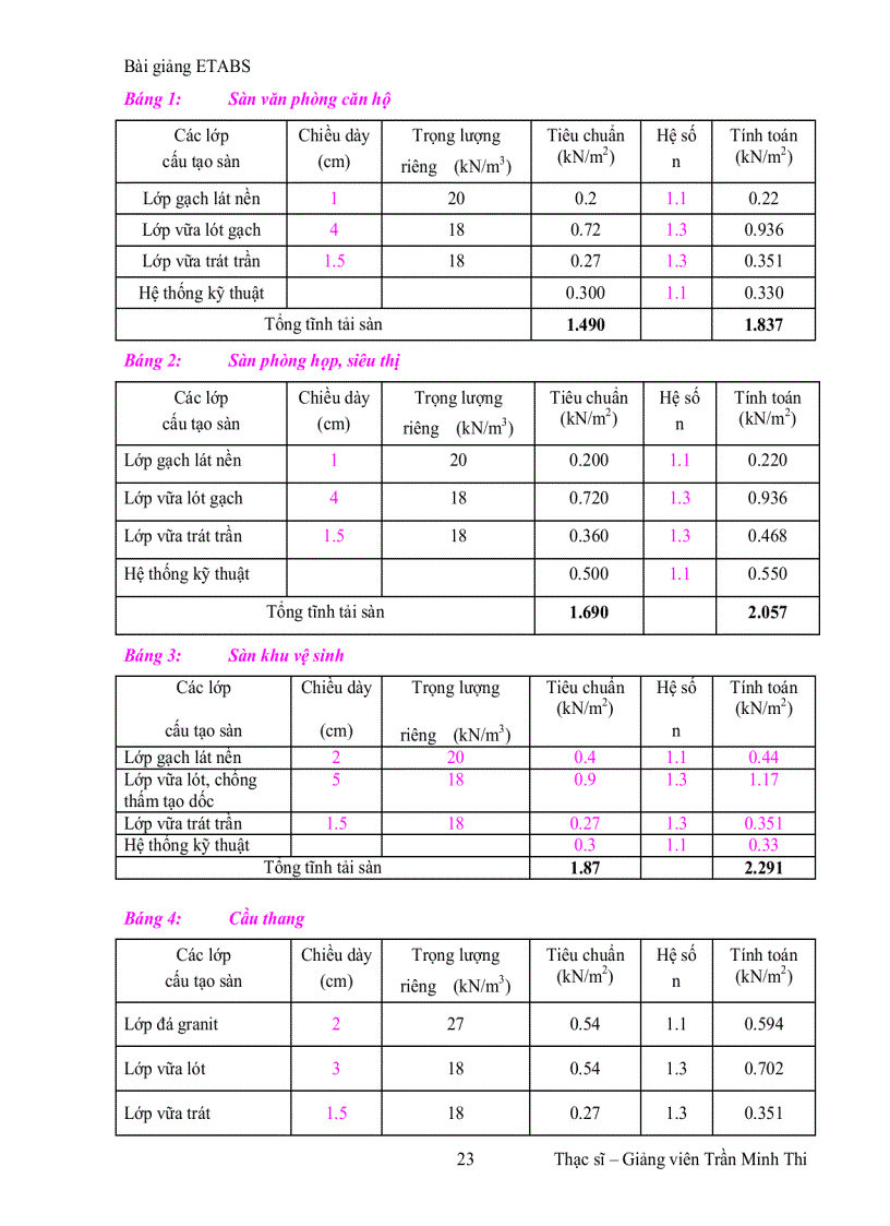 image for page Etab giáo trình giảng dạy của thầy Trần Minh Thi