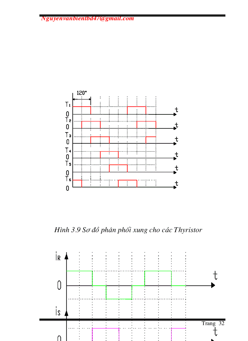 image for page Bộ Biến tần