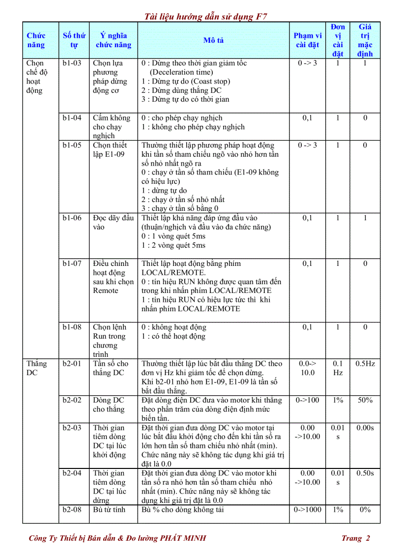 image for page Tài liệu hướng dẫn sử dụng F7