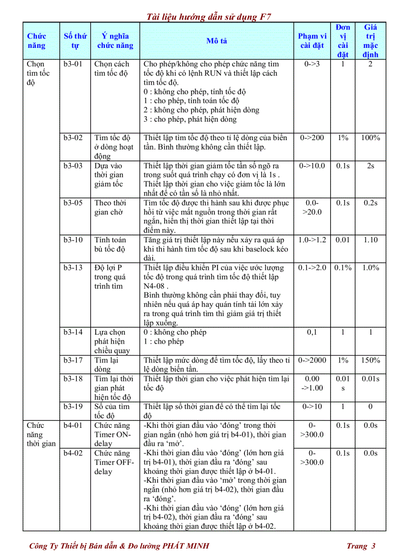 image for page Tài liệu hướng dẫn sử dụng F7