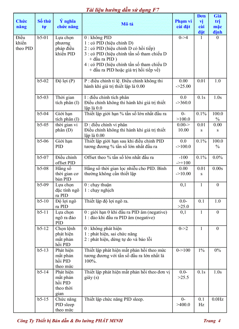 image for page Tài liệu hướng dẫn sử dụng F7