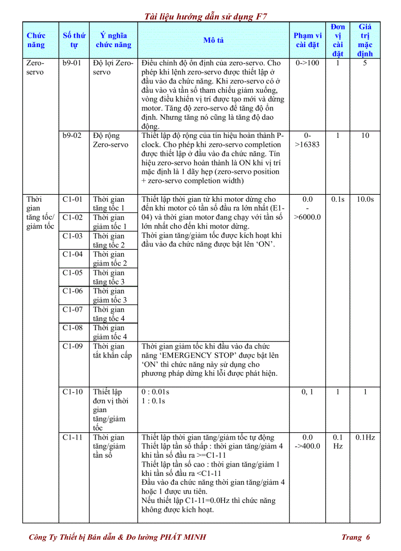 image for page Tài liệu hướng dẫn sử dụng F7