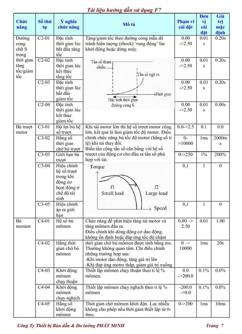 image for page Tài liệu hướng dẫn sử dụng F7