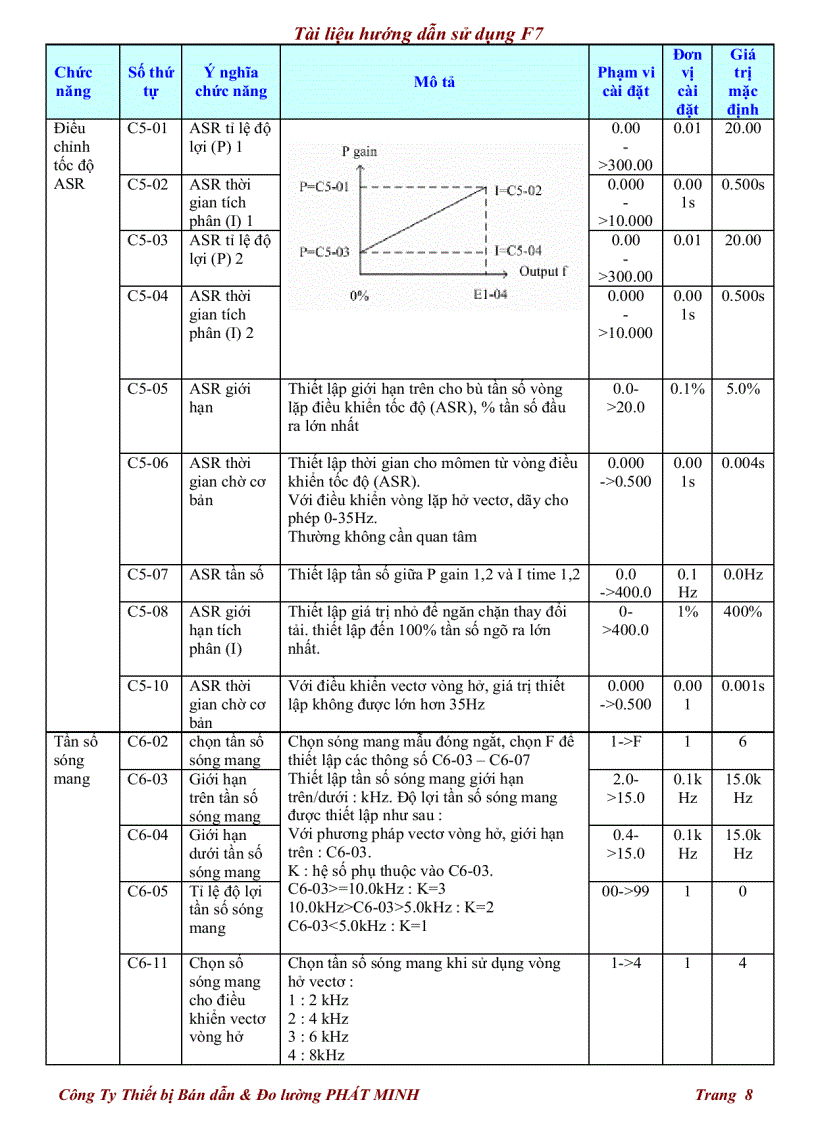 image for page Tài liệu hướng dẫn sử dụng F7