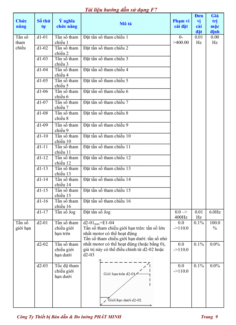 image for page Tài liệu hướng dẫn sử dụng F7