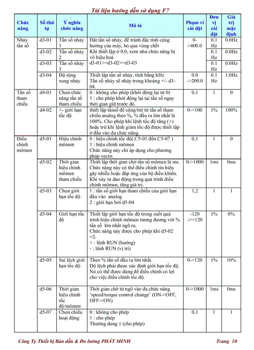 image for page Tài liệu hướng dẫn sử dụng F7