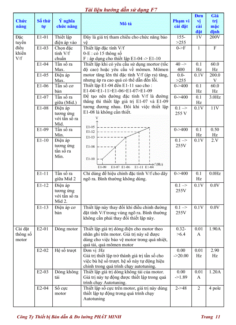 image for page Tài liệu hướng dẫn sử dụng F7