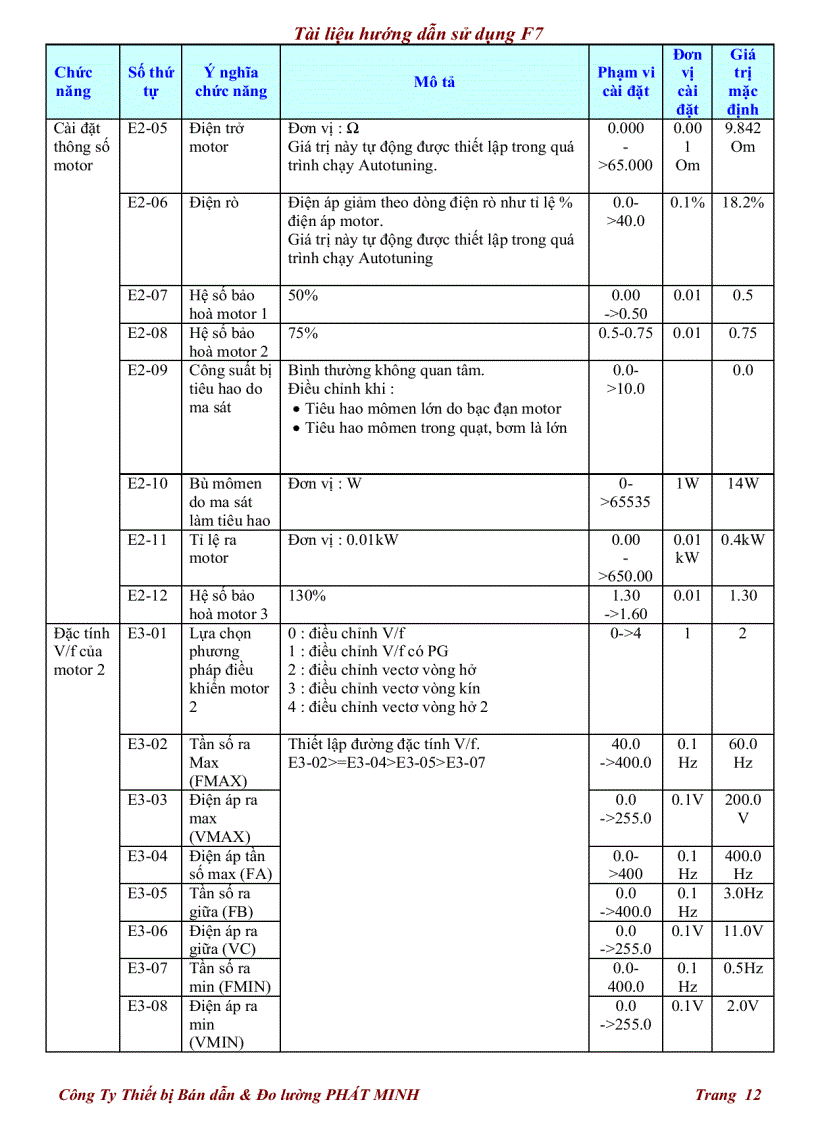 image for page Tài liệu hướng dẫn sử dụng F7