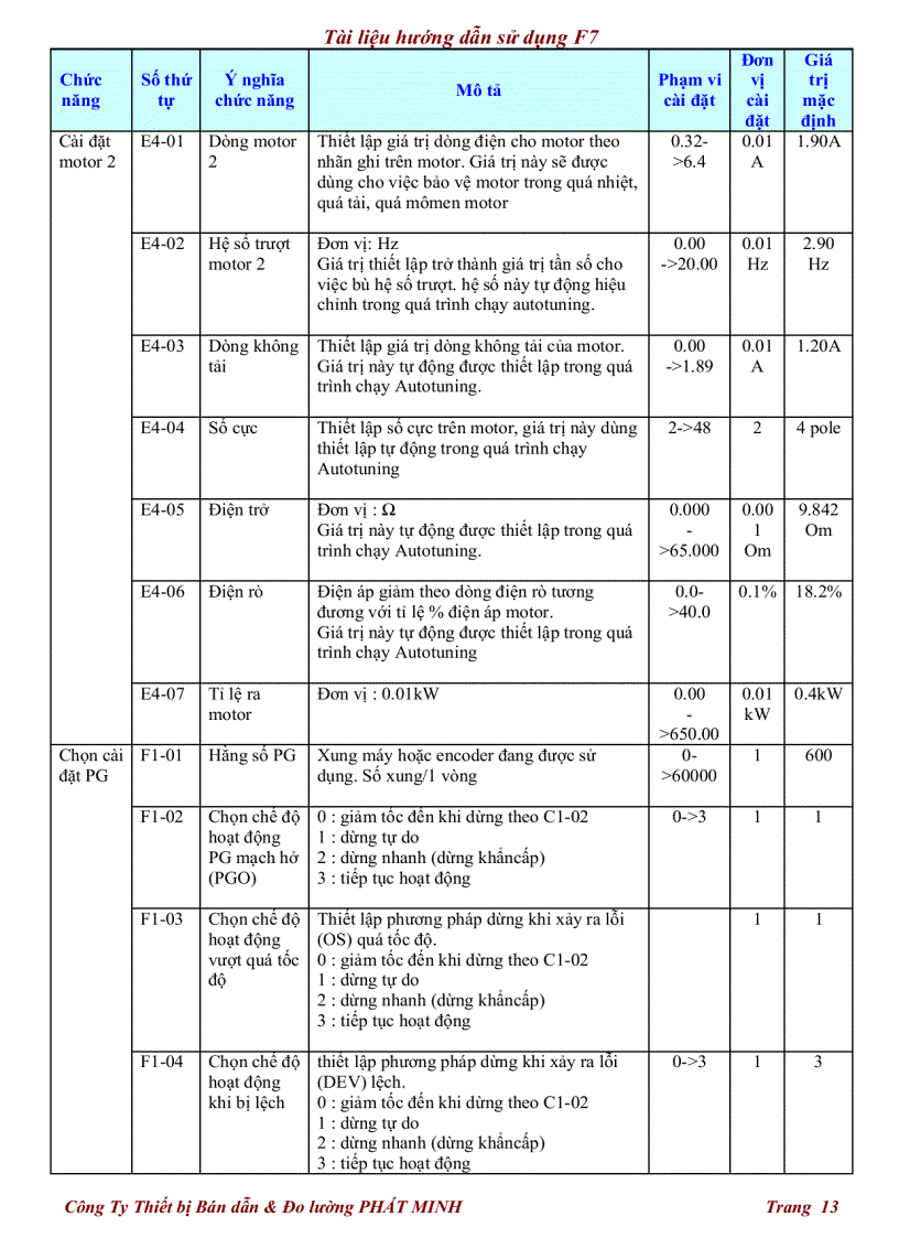 image for page Tài liệu hướng dẫn sử dụng F7
