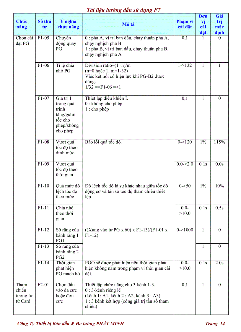image for page Tài liệu hướng dẫn sử dụng F7