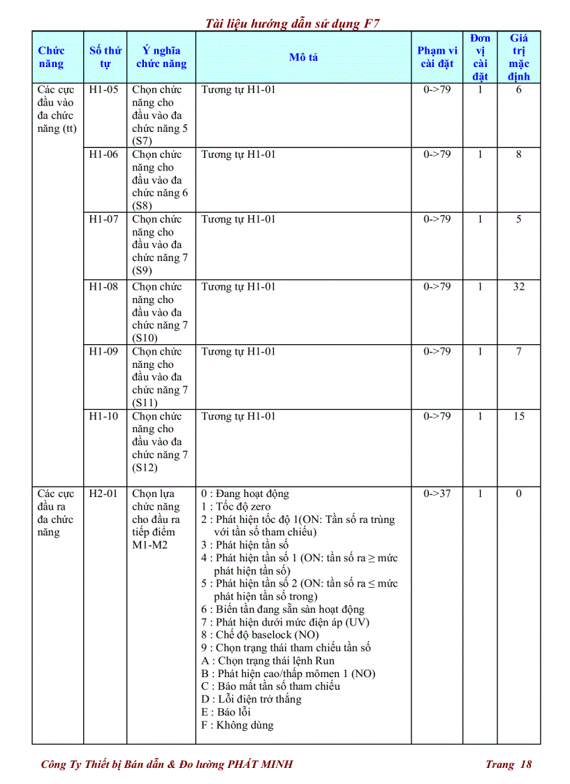 image for page Tài liệu hướng dẫn sử dụng F7