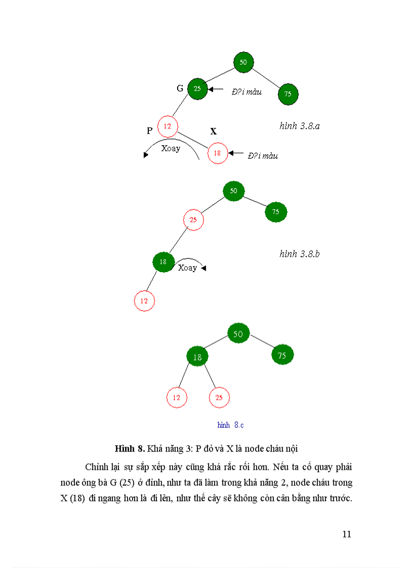image for page Cây đỏ đen