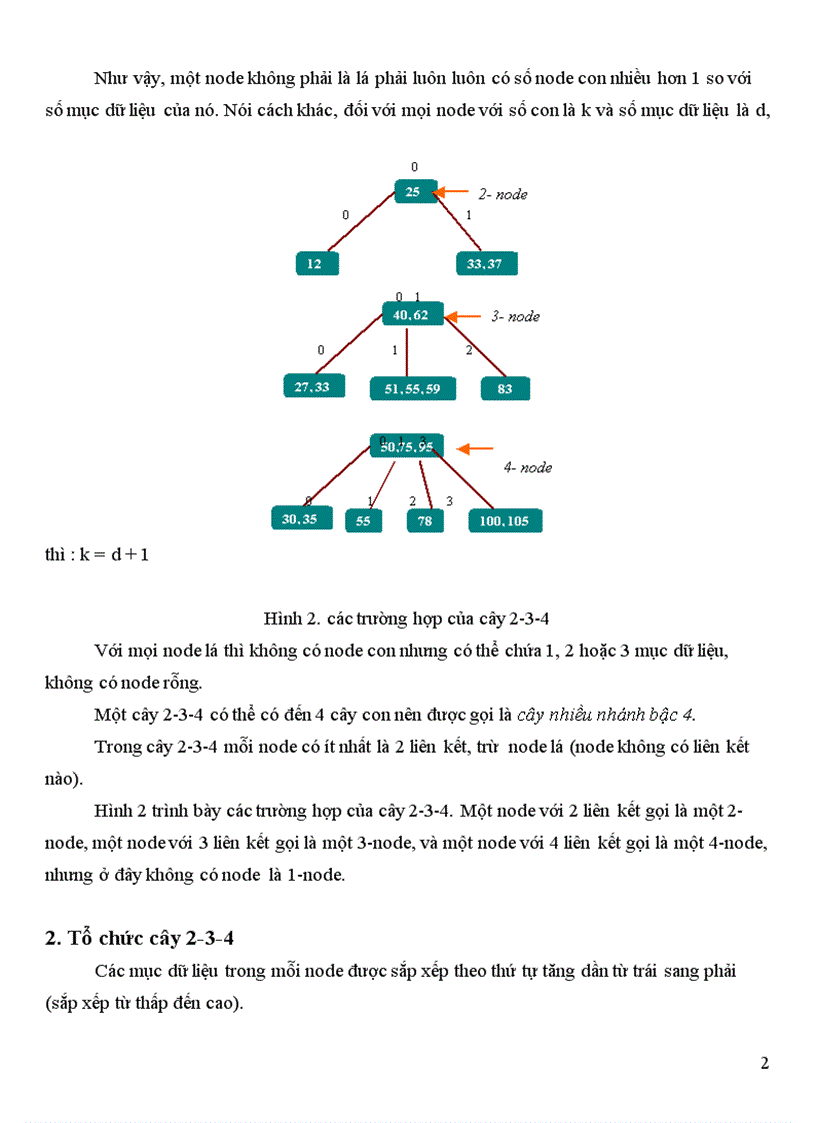 Cây 2 3 4