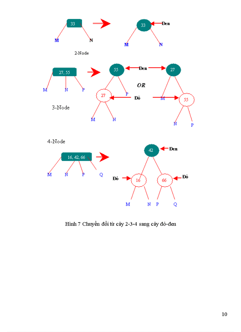 image for page Cây 2 3 4