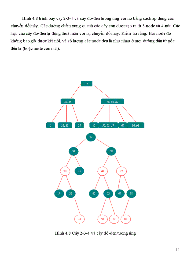 image for page Cây 2 3 4