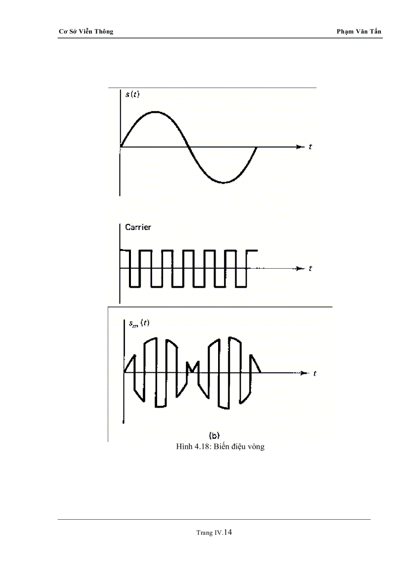 image for page Biến điệu biên độ
