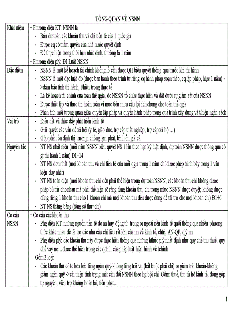 image for page Đề cương ôn tập môn Luật tài chính k34 đại học luật hà nội