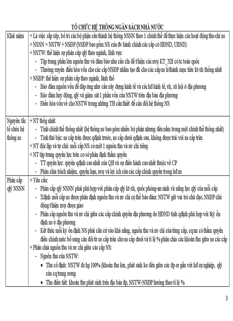 image for page Đề cương ôn tập môn Luật tài chính k34 đại học luật hà nội