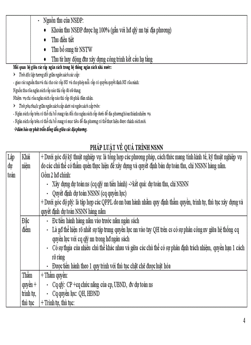 image for page Đề cương ôn tập môn Luật tài chính k34 đại học luật hà nội