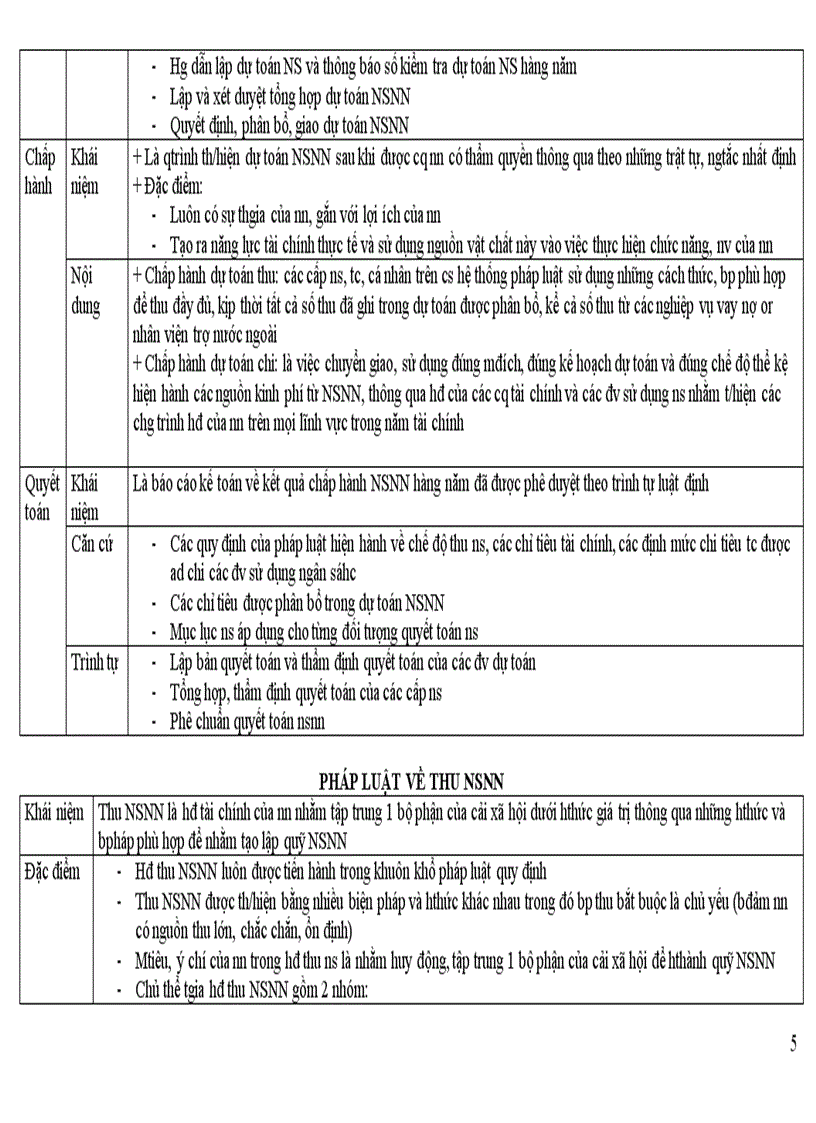 image for page Đề cương ôn tập môn Luật tài chính k34 đại học luật hà nội