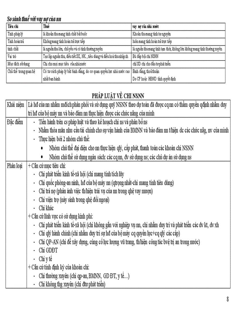image for page Đề cương ôn tập môn Luật tài chính k34 đại học luật hà nội