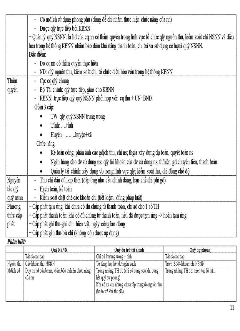 image for page Đề cương ôn tập môn Luật tài chính k34 đại học luật hà nội
