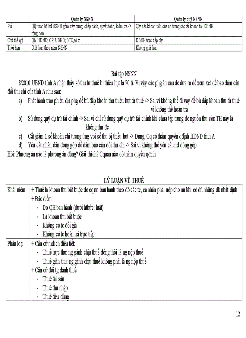 image for page Đề cương ôn tập môn Luật tài chính k34 đại học luật hà nội