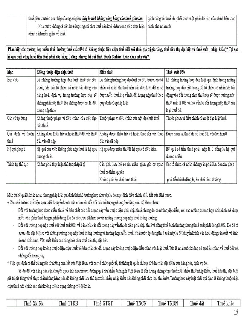 image for page Đề cương ôn tập môn Luật tài chính k34 đại học luật hà nội