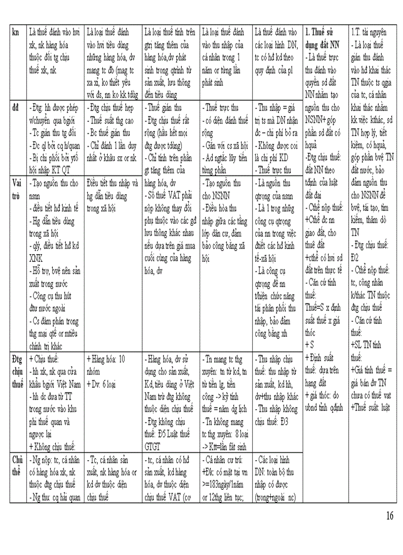 image for page Đề cương ôn tập môn Luật tài chính k34 đại học luật hà nội