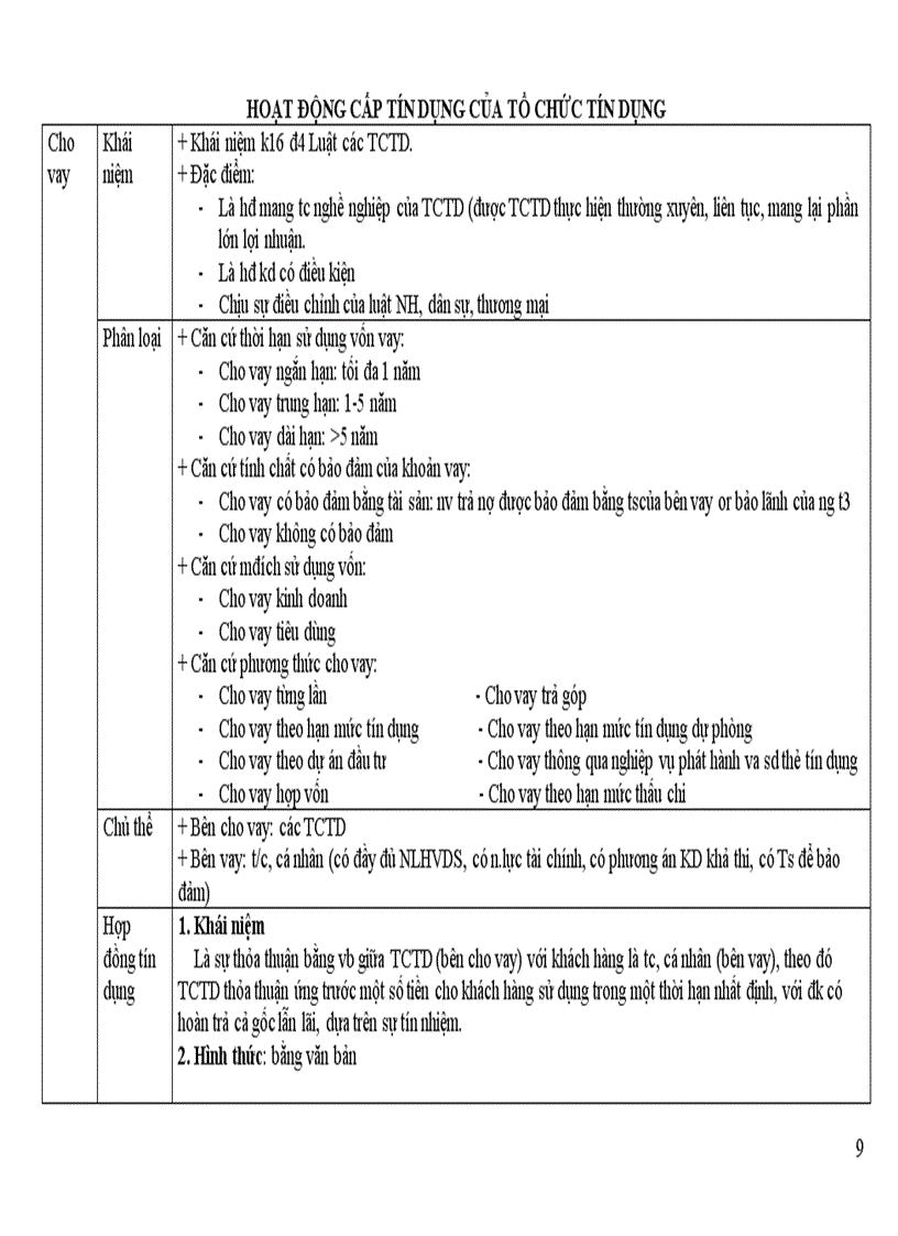image for page Đề cương ôn tập môn Luật ngân hàng k34 Đại học Luật Hà Nội
