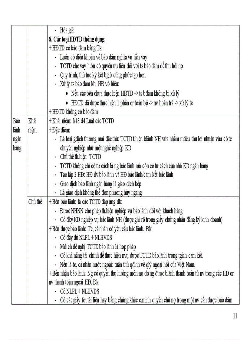 image for page Đề cương ôn tập môn Luật ngân hàng k34 Đại học Luật Hà Nội