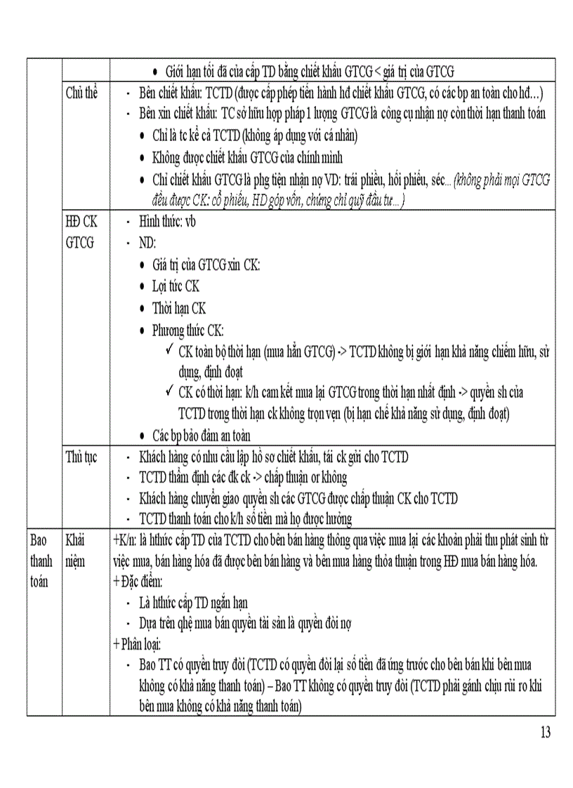 image for page Đề cương ôn tập môn Luật ngân hàng k34 Đại học Luật Hà Nội