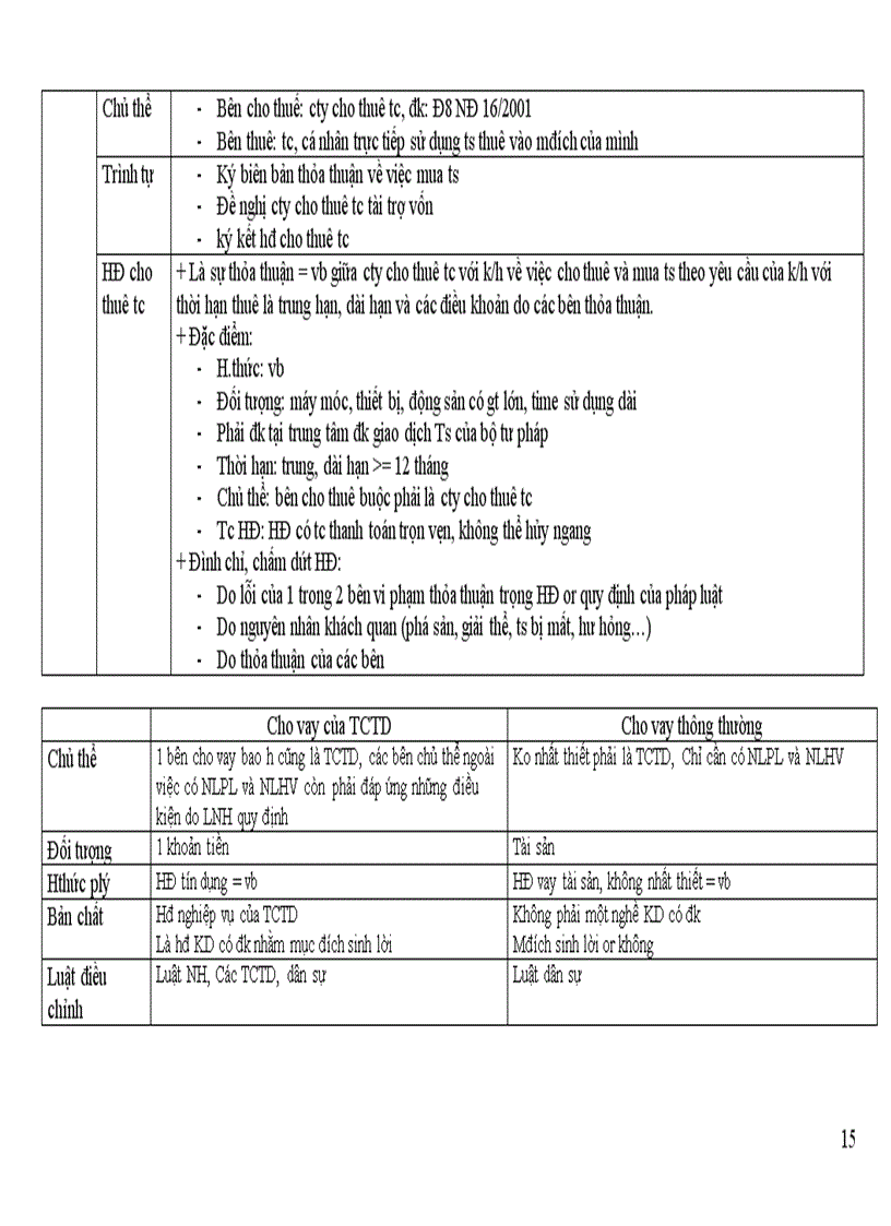 image for page Đề cương ôn tập môn Luật ngân hàng k34 Đại học Luật Hà Nội