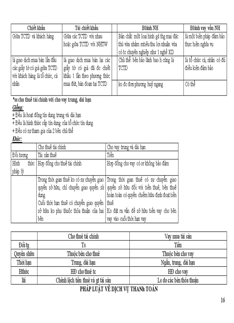 image for page Đề cương ôn tập môn Luật ngân hàng k34 Đại học Luật Hà Nội
