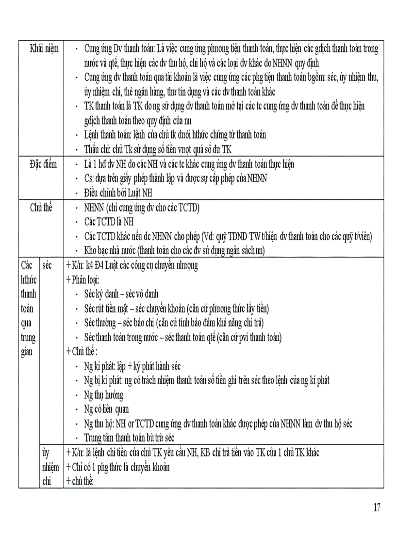 image for page Đề cương ôn tập môn Luật ngân hàng k34 Đại học Luật Hà Nội